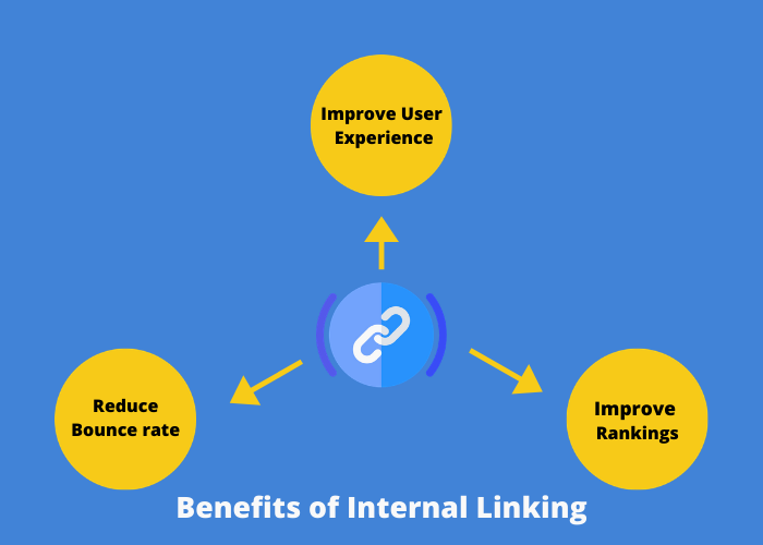 Internal Linking Benefits